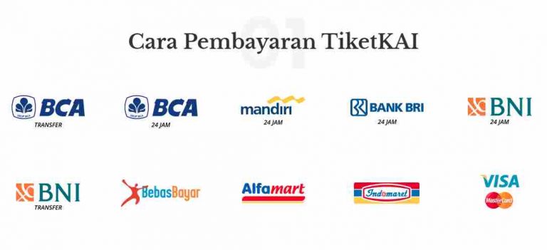 Cara bayar Tiket Kereta Api